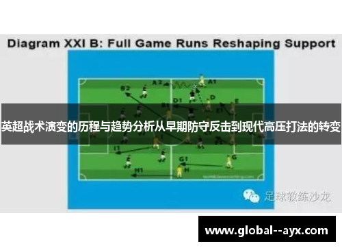 英超战术演变的历程与趋势分析从早期防守反击到现代高压打法的转变