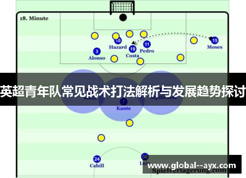英超青年队常见战术打法解析与发展趋势探讨