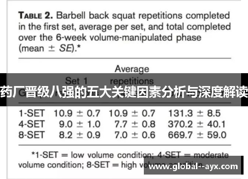药厂晋级八强的五大关键因素分析与深度解读