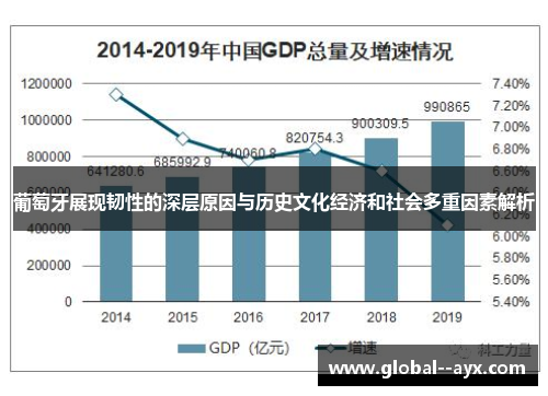 葡萄牙展现韧性的深层原因与历史文化经济和社会多重因素解析