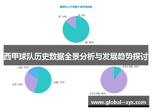 西甲球队历史数据全景分析与发展趋势探讨