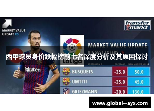 西甲球员身价跌幅榜前七名深度分析及其原因探讨