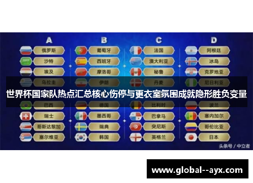 世界杯国家队热点汇总核心伤停与更衣室氛围成就隐形胜负变量 世界杯国家队热点汇总核心伤停与更衣室氛围成就隐形胜负变量