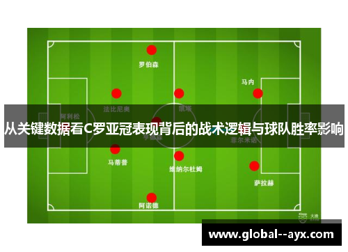 从关键数据看C罗亚冠表现背后的战术逻辑与球队胜率影响 从关键数据看C罗亚冠表现背后的战术逻辑与球队胜率影响