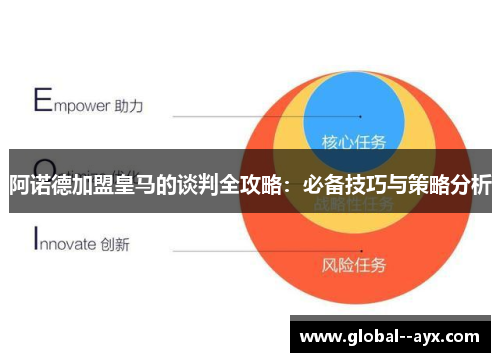 阿诺德加盟皇马的谈判全攻略:必备技巧与策略分析 阿诺德加盟皇马的谈判全攻略:必备技巧与策略分析