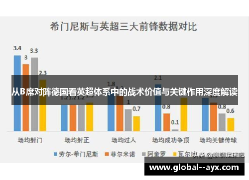 从B席对阵德国看英超体系中的战术价值与关键作用深度解读