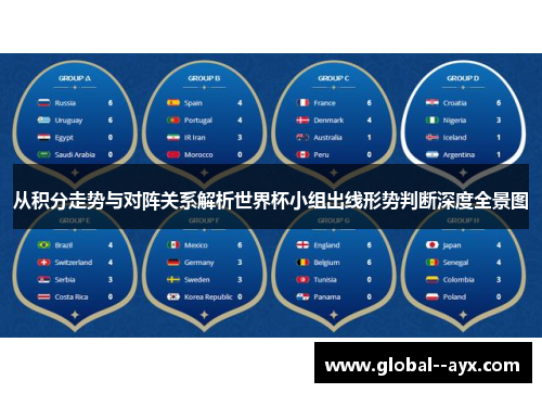 从积分走势与对阵关系解析世界杯小组出线形势判断深度全景图