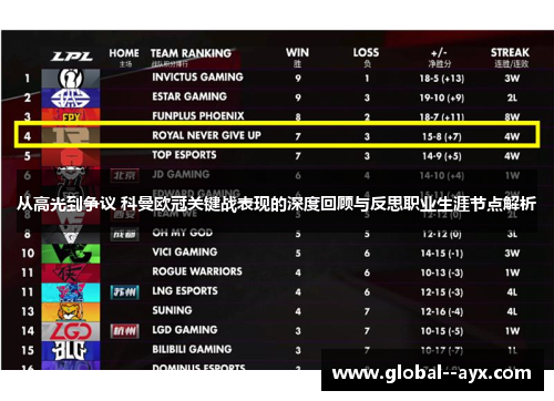 从高光到争议 科曼欧冠关键战表现的深度回顾与反思职业生涯节点解析