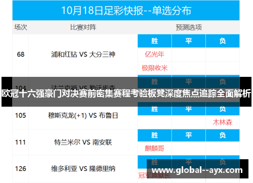 欧冠十六强豪门对决赛前密集赛程考验板凳深度焦点追踪全面解析