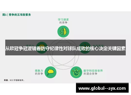 从欧冠争冠逻辑看防守纪律性对球队成败的核心决定关键因素