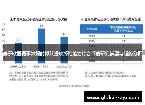 基于欧冠赛事数据的球队进攻终结能力综合评估研究模型与趋势分析